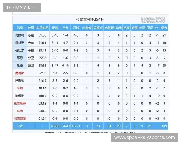 球员表现数据趋势解读，球员表现数据趋势解读图